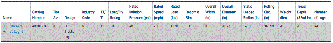 8-16 TITAN HI TRACTION LUG #8883