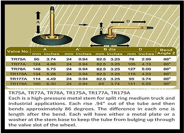 20.00R20/50x20R20 A/C Tube HD TR78A Aircraft Tube